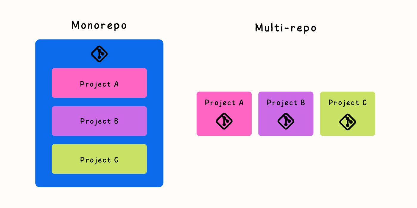 monorepo در مقایسه با multi repo