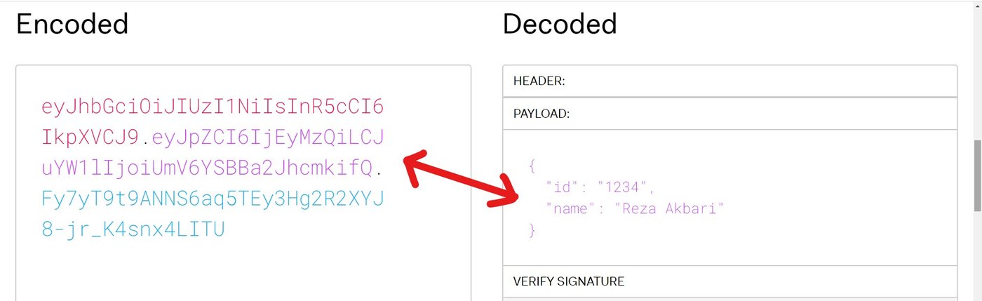 json web token