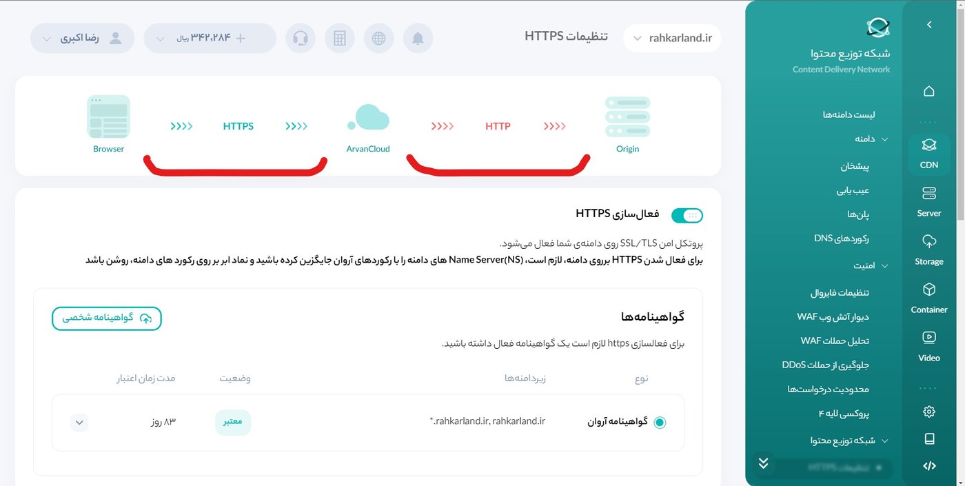 تنظیمات HTTPS دامنه