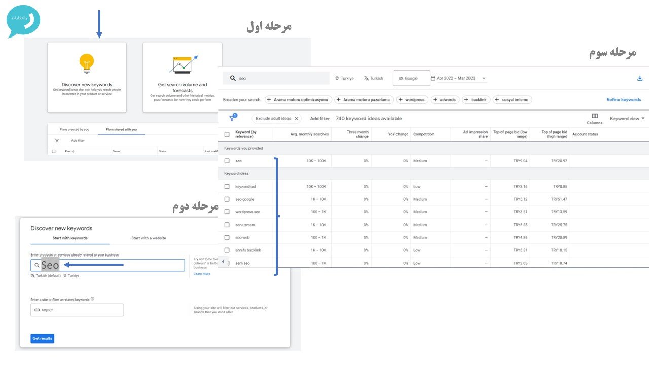 استفاده از گوگل کیورد پلنر