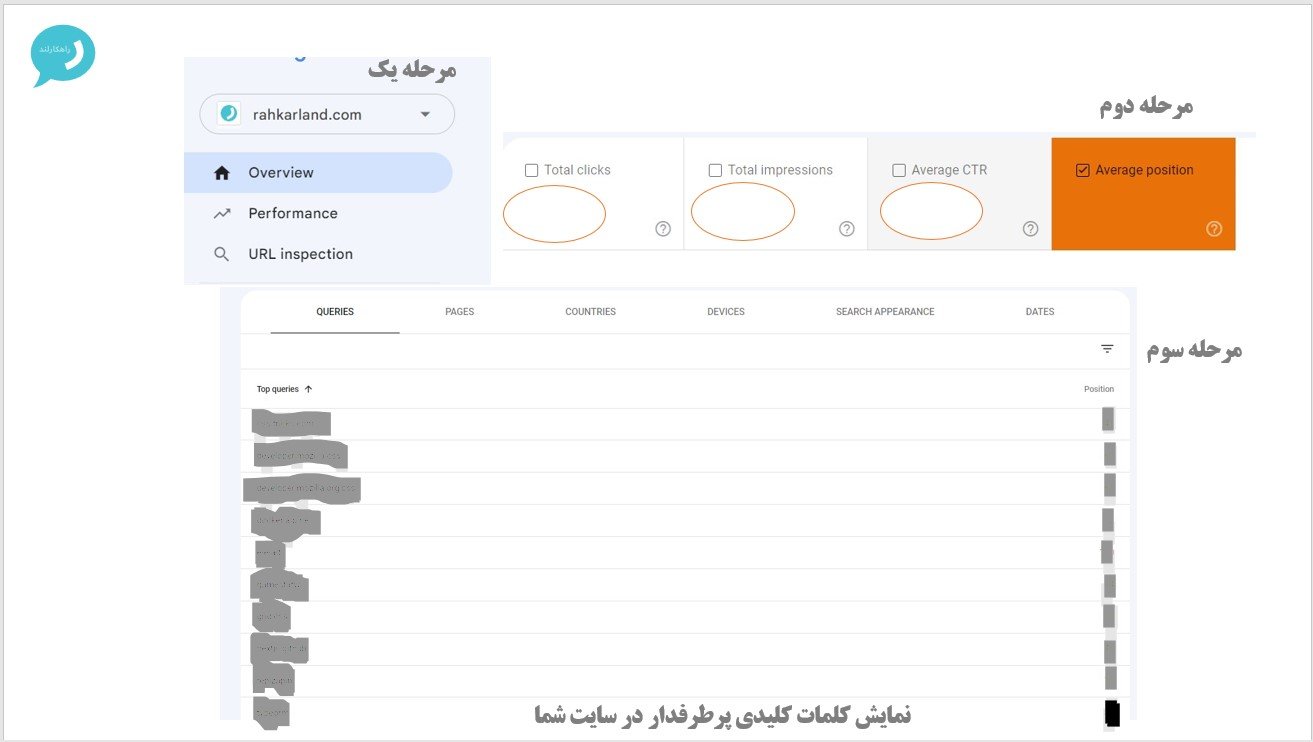 google search console keyword