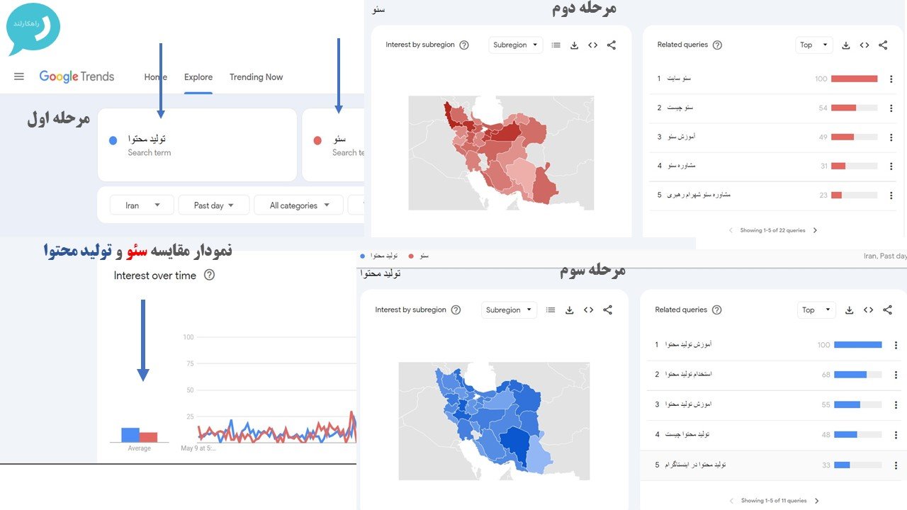 گوگل ترندز کلمات کلیدی