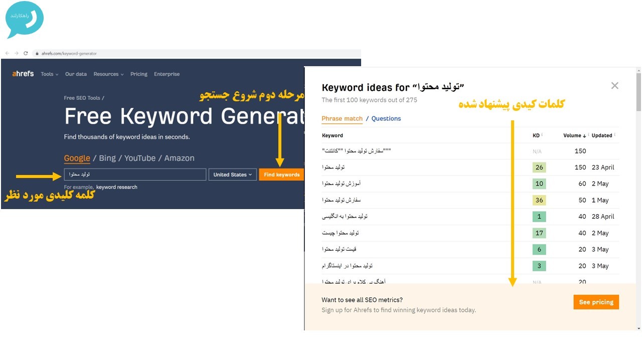 keywords ahrefs tool