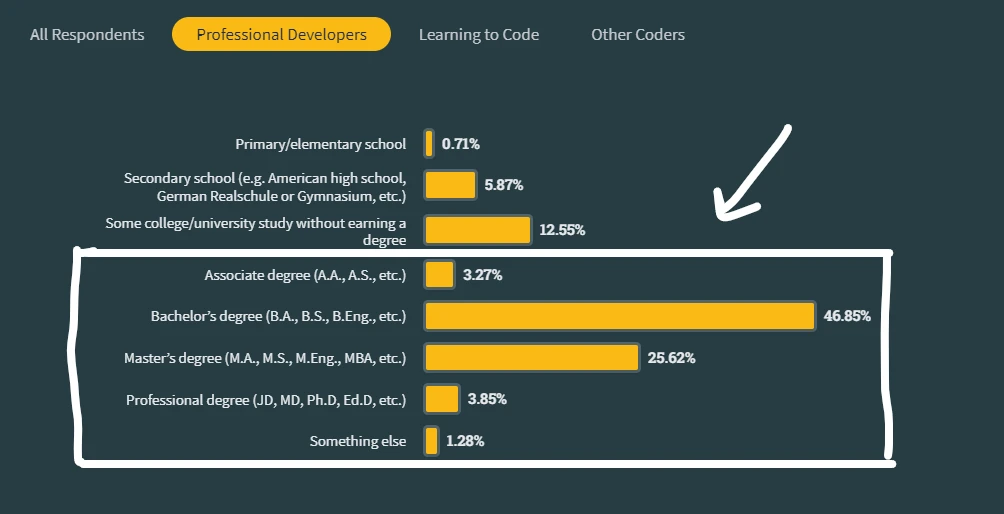 Educational attainment