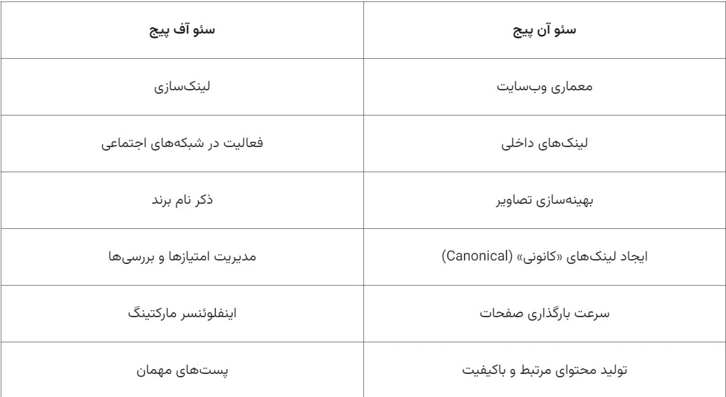 تفاوت سئوی داخلی و خارجی