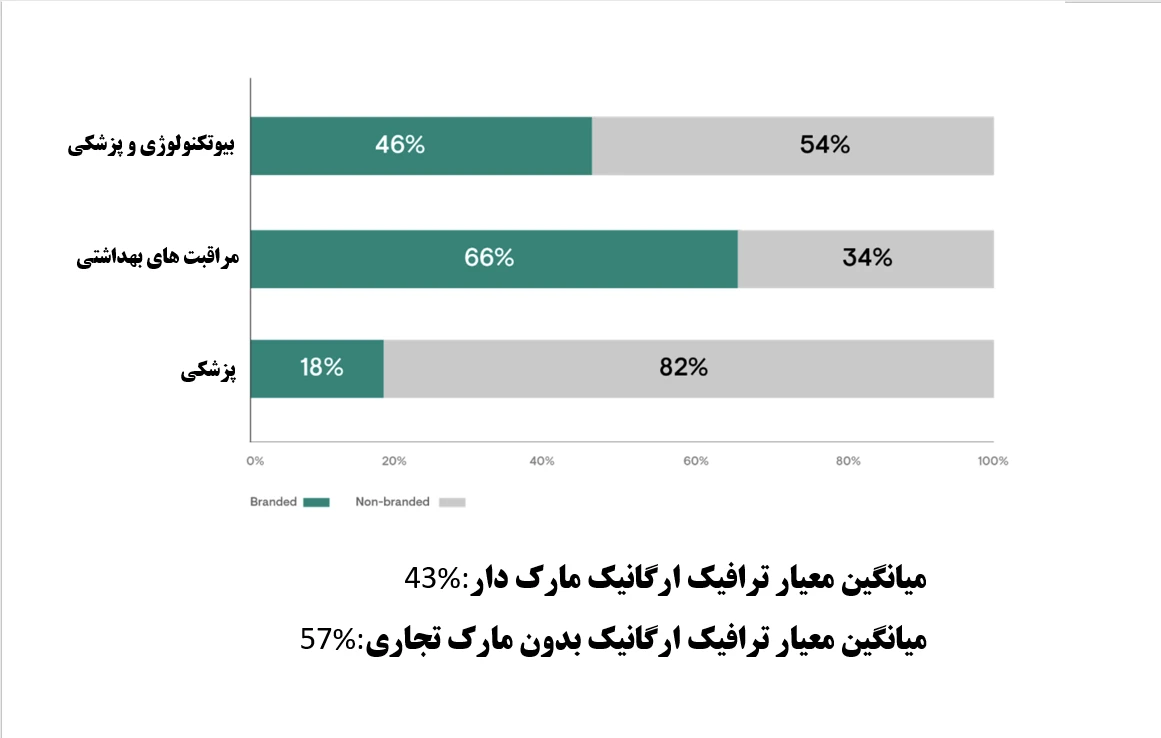 سئوی مراقبت های بهداشتی