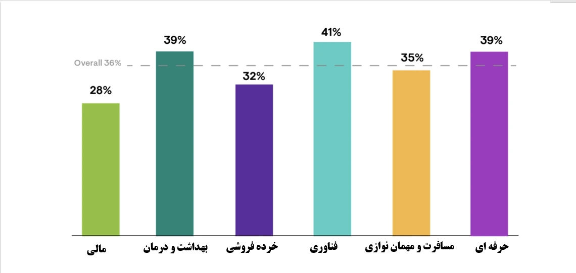 تحزیه تحلیل سئو