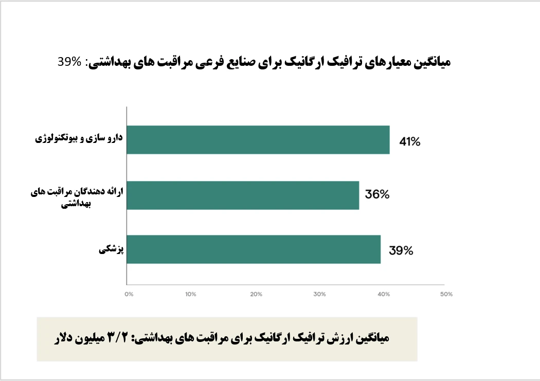 اطلاعات سئوی پزشکی بهداشتی