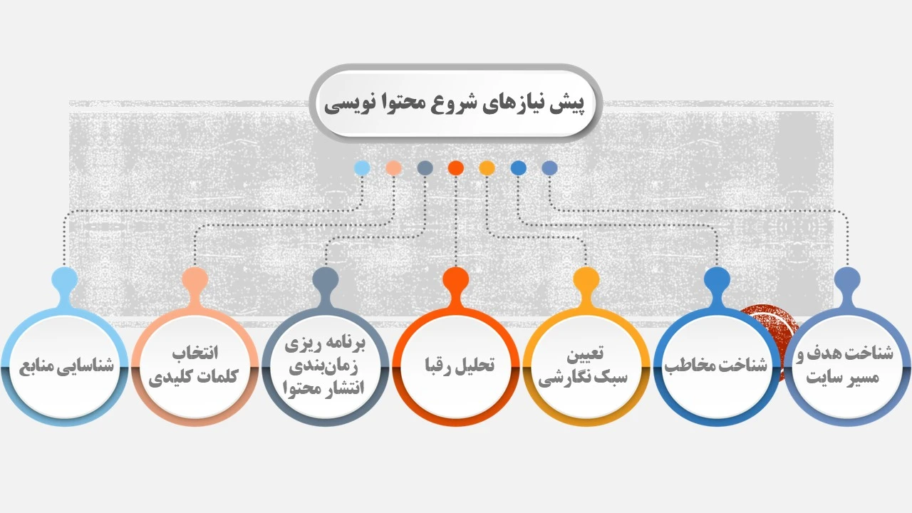 پیش نیازهای شروع محتوا نویسی