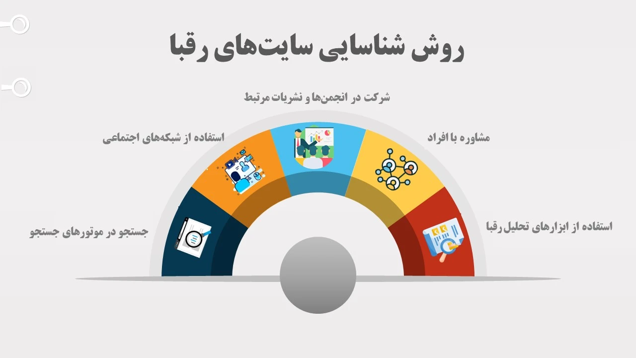 شناسایی سایت های رقیب