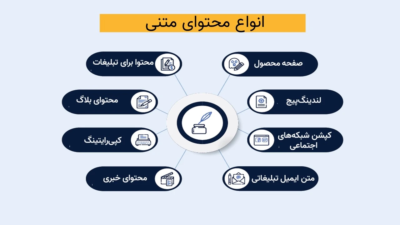 انواع حالت های محتوای متنی