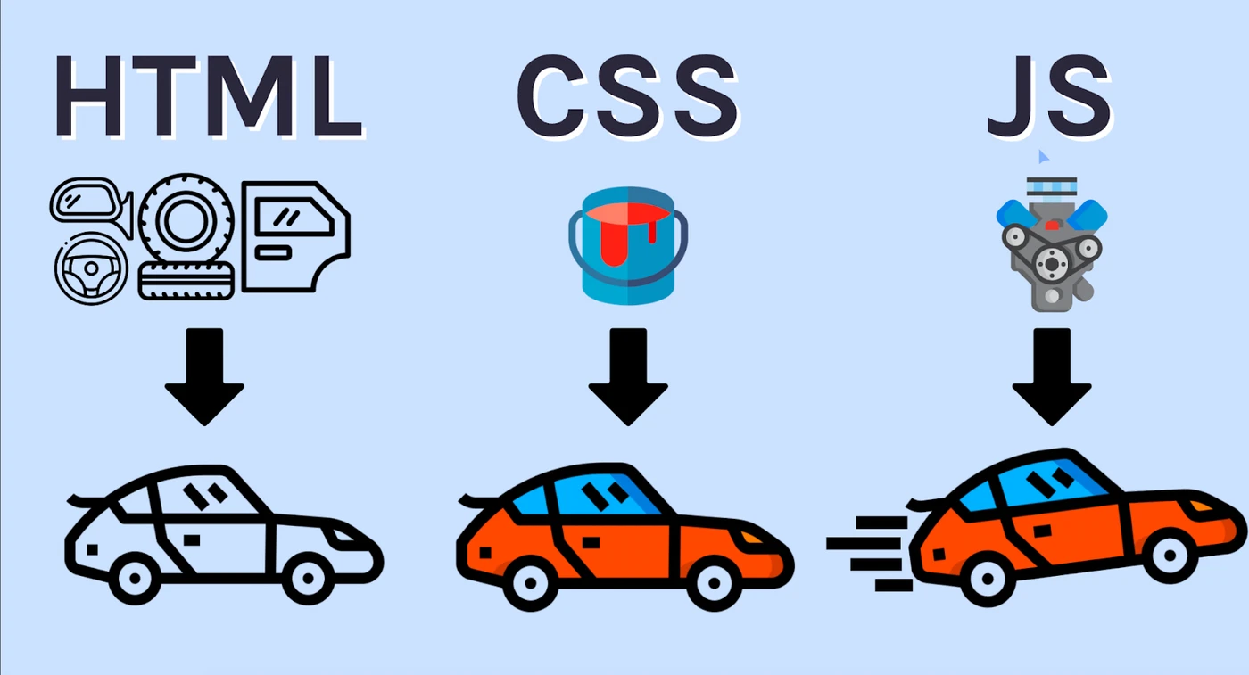 html و css و javascript