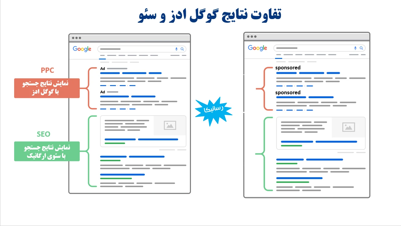 تفاوت نتایج گوگل ادز و سئو