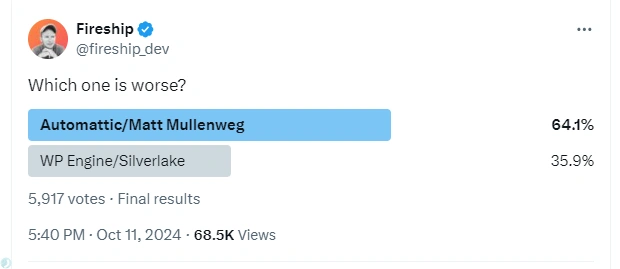 نظرسنجی از کاربران توسط Fireship در ایکس، در رابطه با درگیری بین WordPress و WP Engine