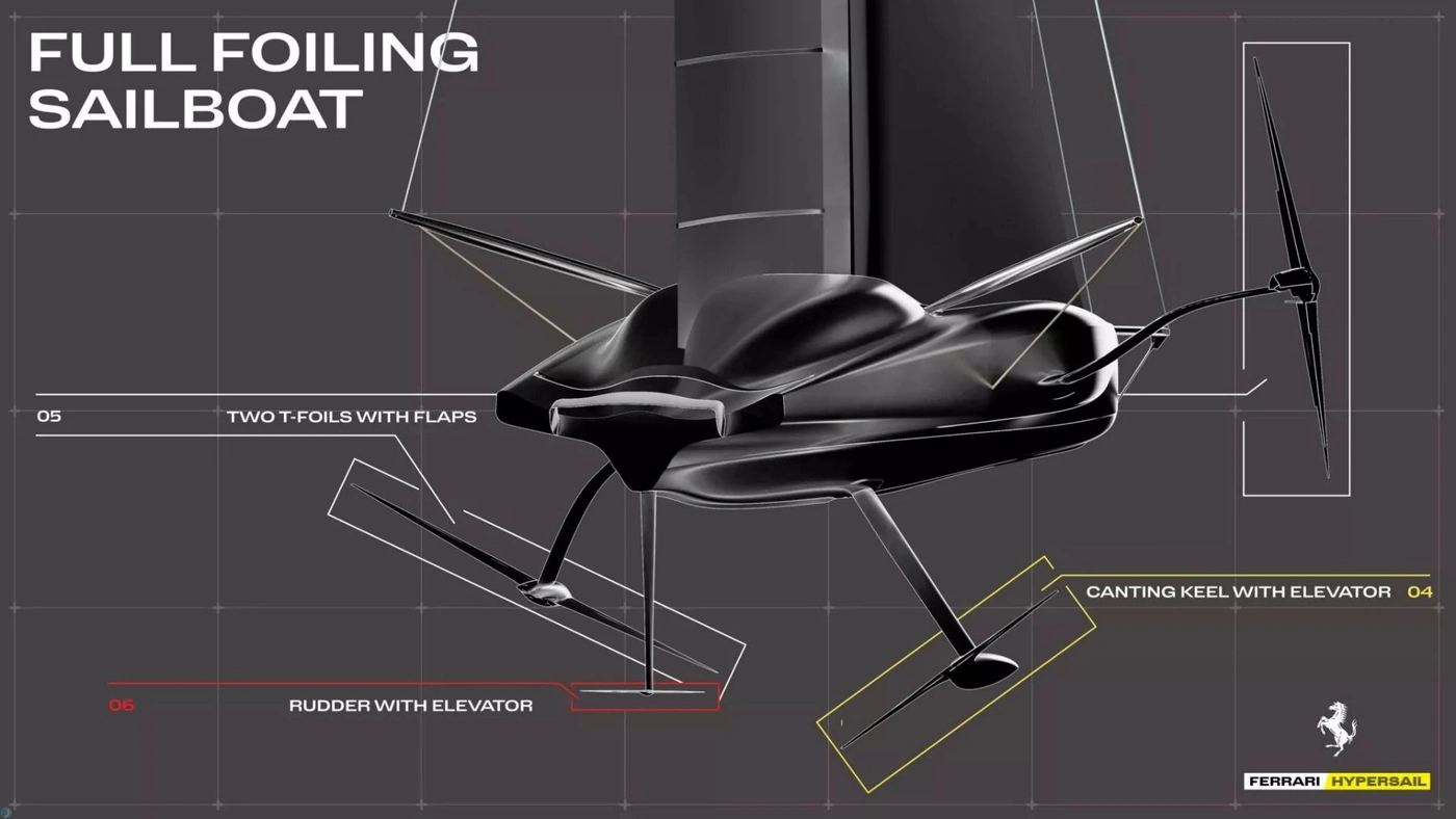 مشخصات فنی قایق فراری پروژه‌ی Hypersail در نمای گرافیکی