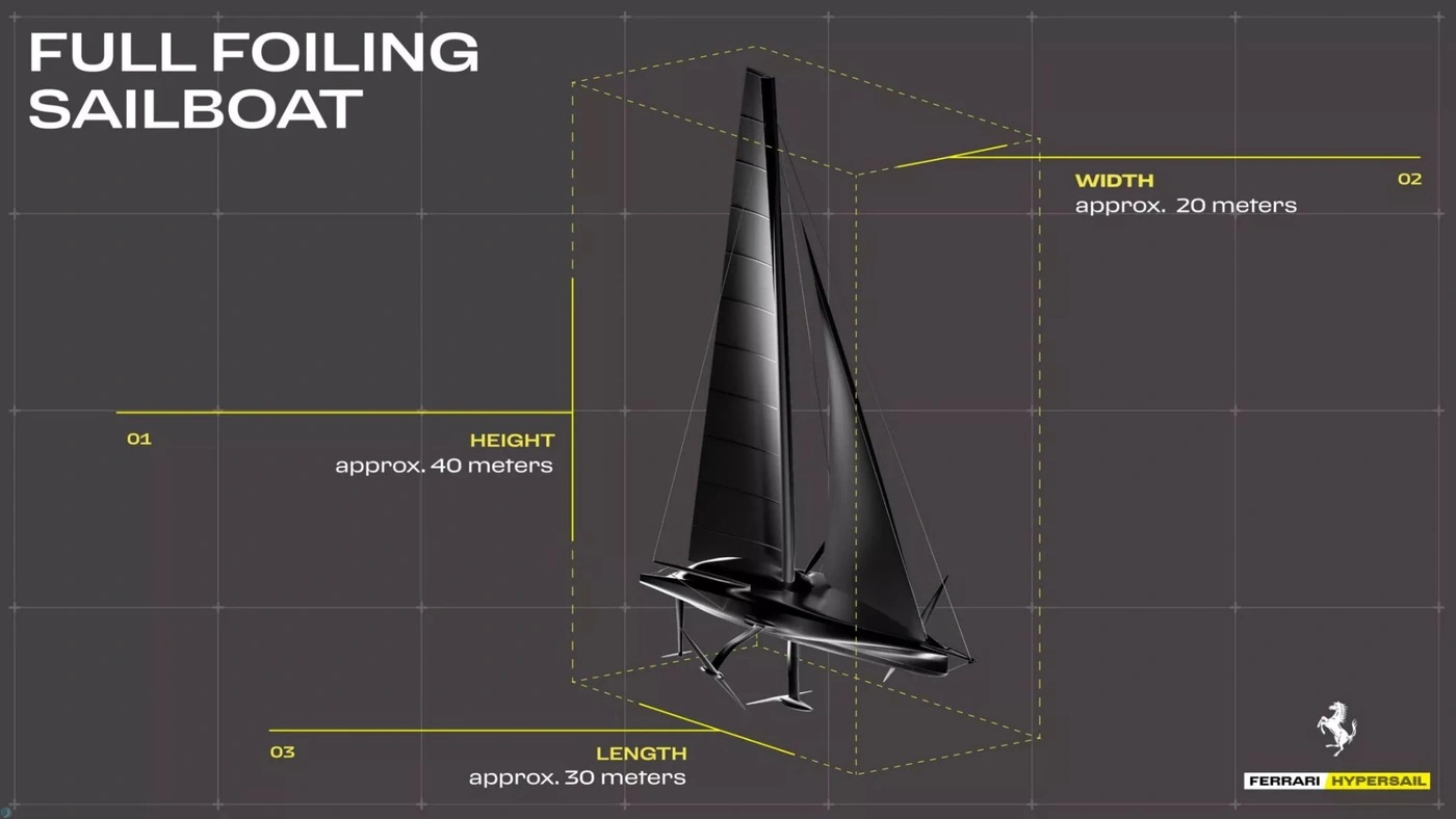 مشخصات فنی و ابعاد قایق فراری پروژه‌ی Hypersail