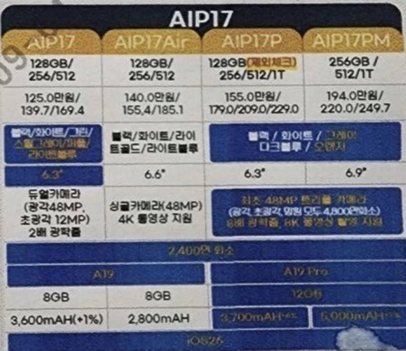 جدول مشخصات سری آیفون ۱۷