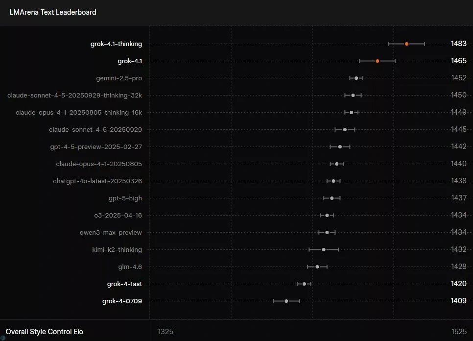 بنچمارک مدل هوش مصنوعی گراک 4.1