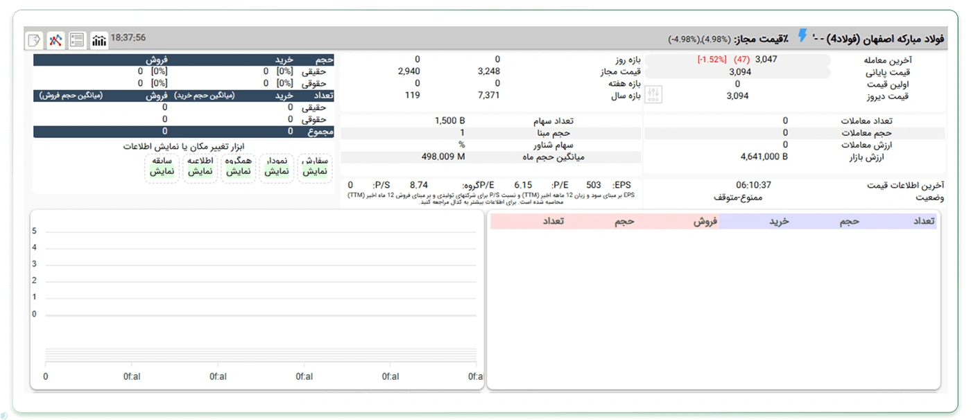 معاملات TAL در بورس