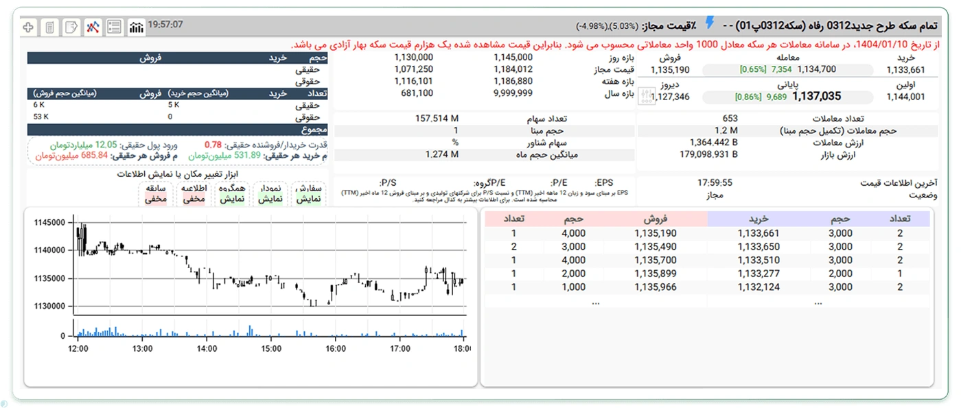 گواهی سپرده سکه طلا