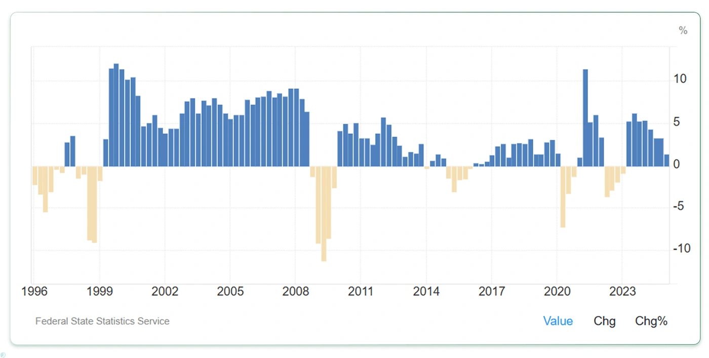 چرا رکود در اقتصاد شکل میگیرد؟