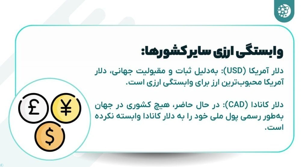 تفاوت های دلار آمریکا و کانادا: وابستگی ارزی سایر کشورها