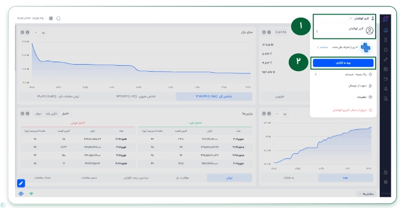 ثبتنام در سامانه کهکشان