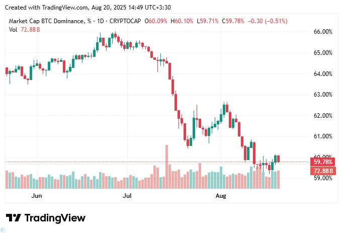 آلت سیزن تمام شد یا دور تازه‌ای در راه است؟
