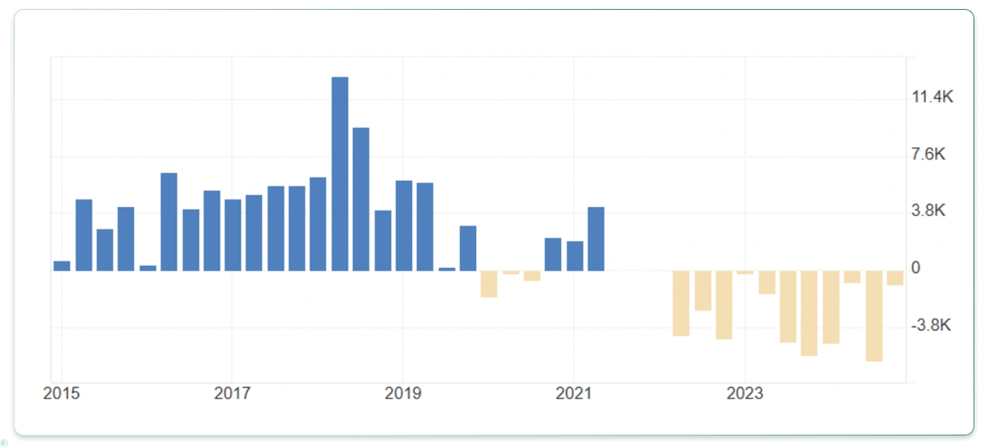 تراز تجاری ایران را طی ۱۰ سال اخیر