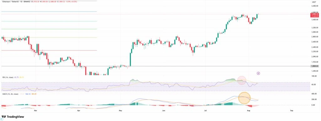 نمودار قیمت اتریوم 