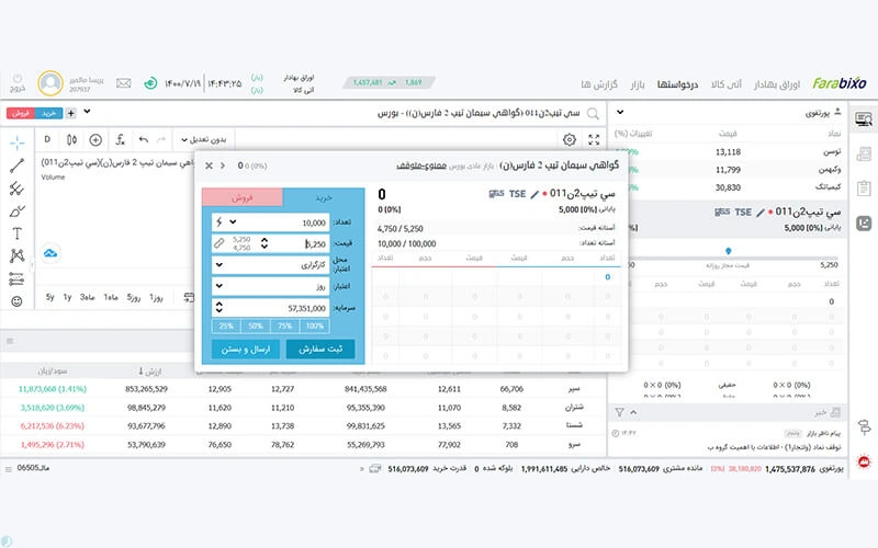 فرآیند خرید سیمان از بورس کالا