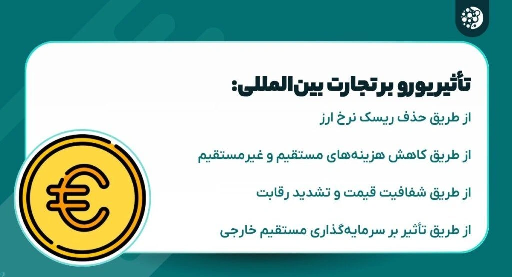 چگونه یورو بر تجارت بین‌المللی تأثیر می‌گذارد