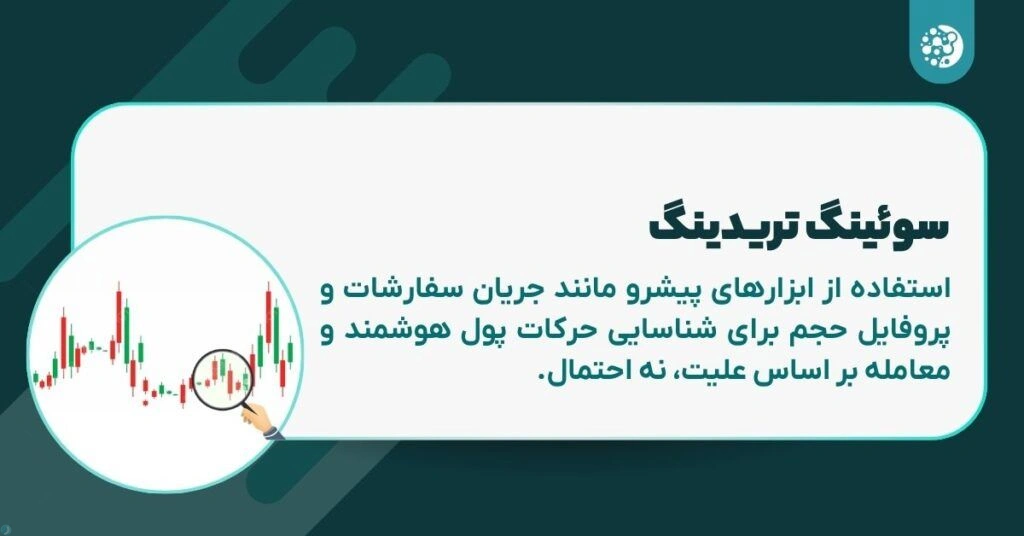 استراتژی تریدر تنبل: چگونه با کمترین تلاش، بیشترین سود را از بازار بگیریم؟