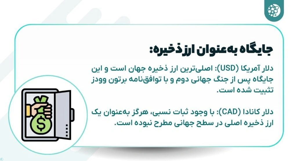 تفاوت های دلار آمریکا و کانادا: جایگاه به‌عنوان ارز ذخیره