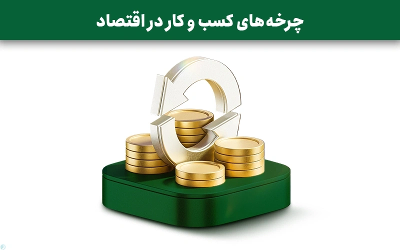 چرخه‌ های کسب و کار در اقتصاد