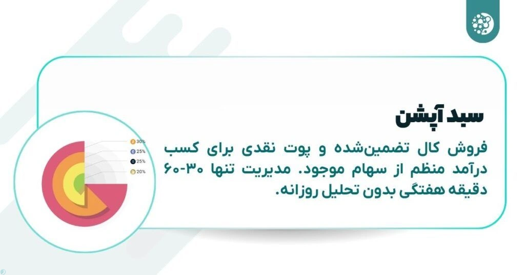 استراتژی تریدر تنبل: چگونه با کمترین تلاش، بیشترین سود را از بازار بگیریم؟