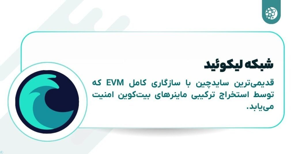 شبکه لیکویید بیت کوین