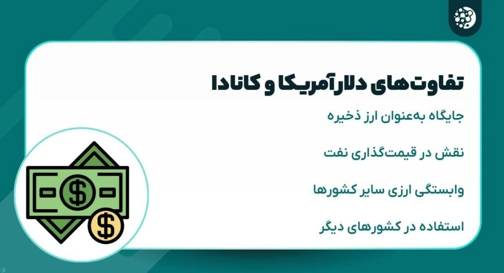 تفاوت های دلار آمریکا و کانادا