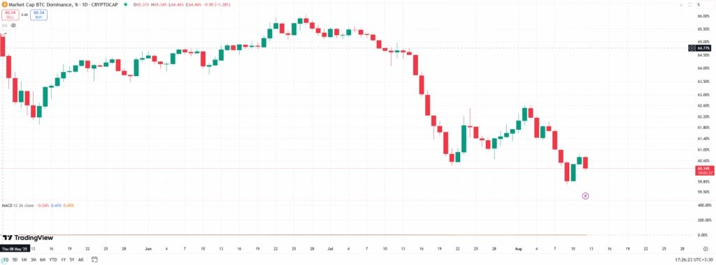 دامیننس بیت کوین