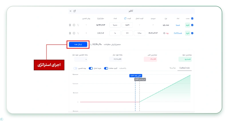 وضعیت استراتژی