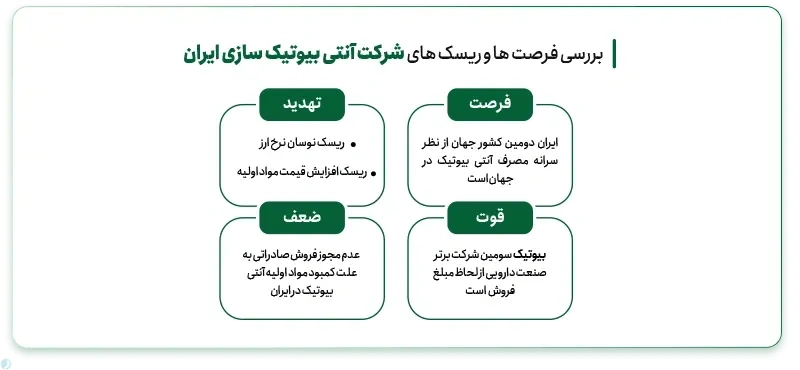 تحلیل SWOT یک کسب و کار در صنعت داروسازی