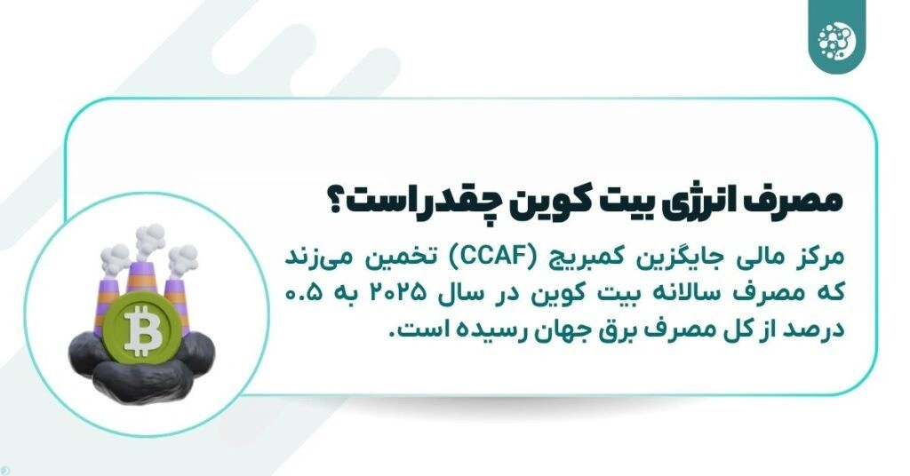 مصرف انرژی بیت کوین چقدر است