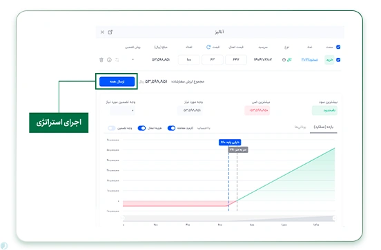 انتخاب قرارداد