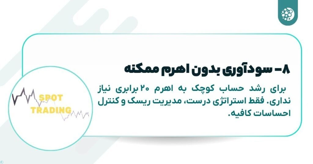 ۱۰ نکته حیاتی که قبل از معاملات اهرم دار ارز دیجیتال باید بدانید!