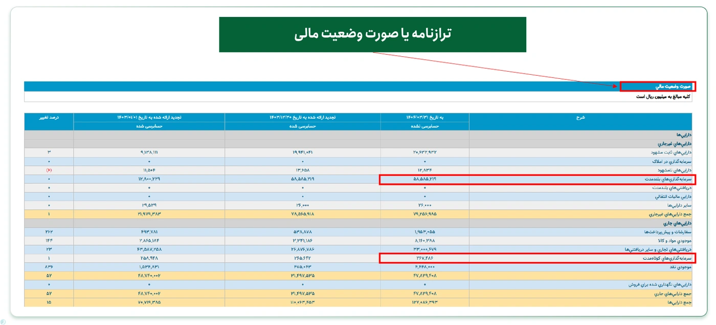 اجزای تشکیلدهنده ROI
