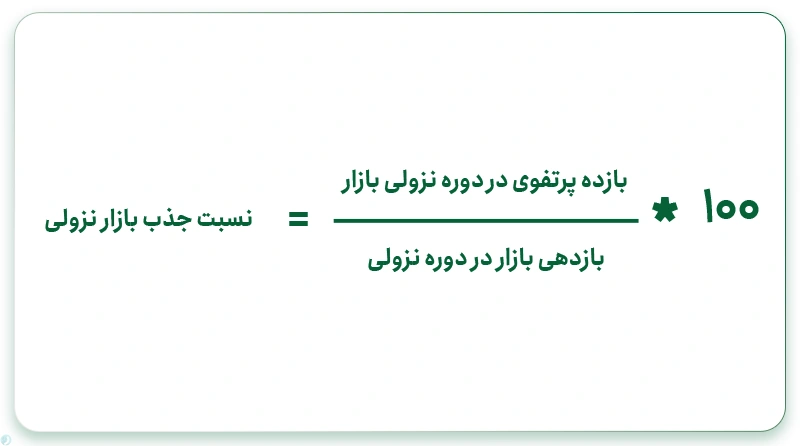 نحوه محاسبه Down-Market Capture Ratio
