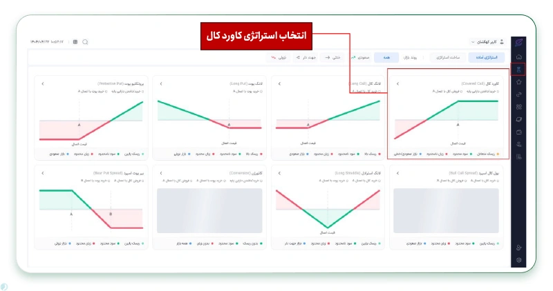 نحوه اجرای استراتژی کاورد کال