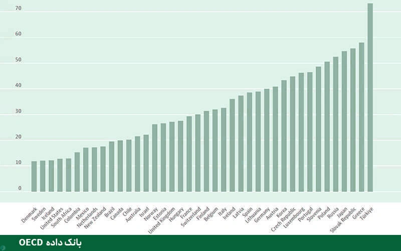پول نقد و سپردههای بانکی