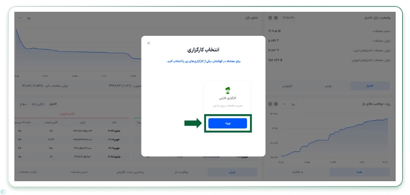 کارگزاری فارابی