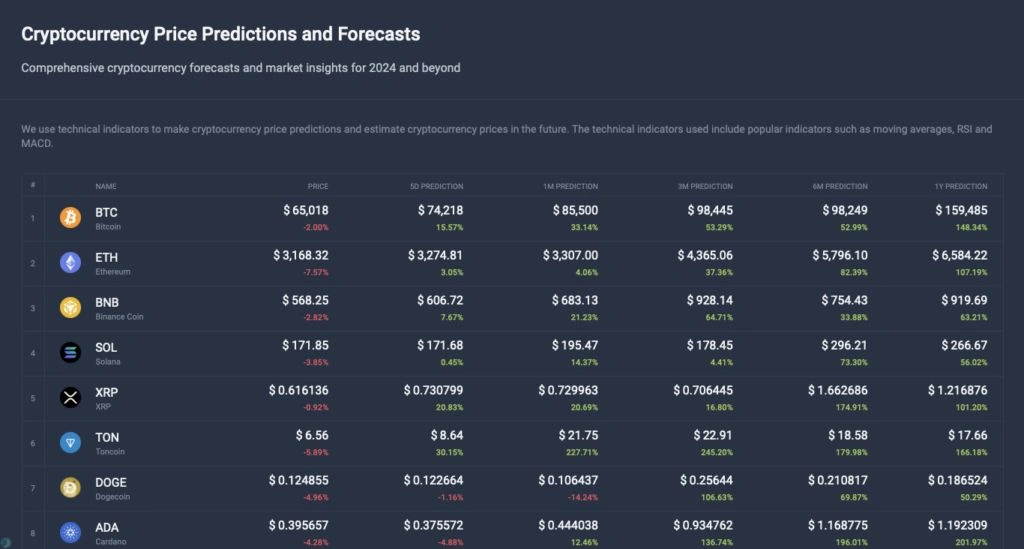 کوین کودکس (CoinCodex)